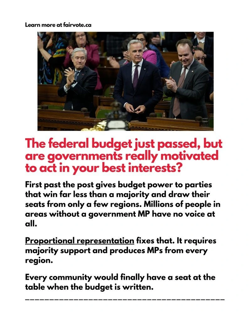 A graphic with a photo of the House of Commons at the top. In the photo, three government MPs in suits stand at their desks clapping while other MPs sit or stand behind them. The green benches and wood interior of the chamber are visible. Below the photo, bold red text asks whether the federal budget reflects the interests of Canadians. Further text explains that first past the post concentrates power in a few regions and that proportional representation would create governments supported by a majority of voters and MPs from every region.