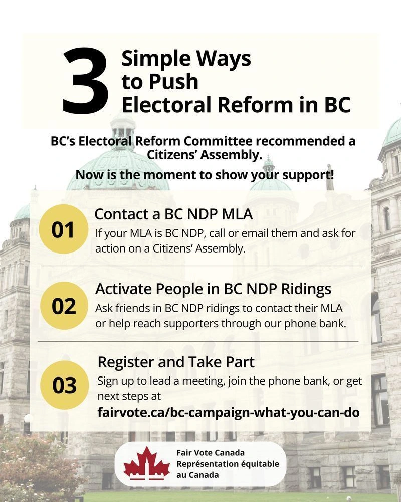 A vertical graphic with a faded photo of the British Columbia Legislature building in the background. At the top left is a large black number “3” beside the headline “Simple Ways to Push Electoral Reform in BC”.  Below is the subheading “BC’s Electoral Reform Committee recommended a Citizens’ Assembly. Now is the moment to show your support!”  Three numbered sections appear in yellow circles.  01 “Contact a BC NDP MLA”. Text reads “If your MLA is BC NDP, call or email them and ask for action on a Citizens’ Assembly.”  02 “Activate People in BC NDP Ridings”. Text reads “Ask friends in BC NDP ridings to contact their MLA or help reach supporters through our phone bank.”  03 “Register and Take Part”. Text reads “Sign up to lead a meeting, join the phone bank, or get next steps at fairvote.ca/bc-campaign-what-you-can-do”.  At the bottom is the Fair Vote Canada logo, a red maple leaf with a Parliament silhouette, with the text “Fair Vote Canada” and “Représentation équitable au Canada”.