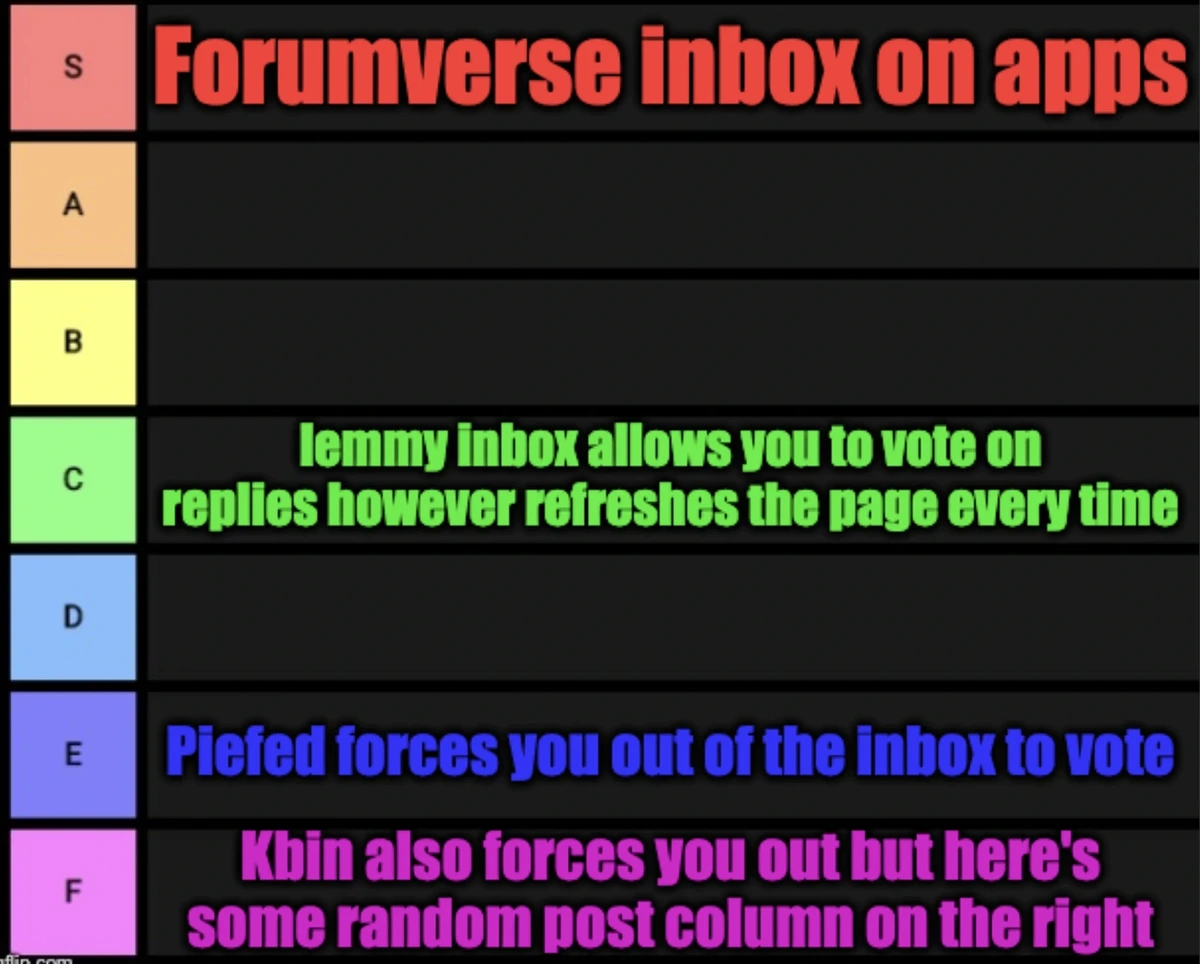 S-tier: Forumverse inbox on apps C-tier lemmy inbox allows you to vote on replies however refreshes the page every time. E-tier: Piefed forces you out of the inbox to vote. F-tier Kbin also forces you out but here's some random post column on the right.