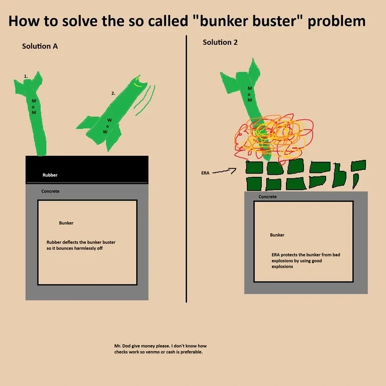Anti-bunker-buster