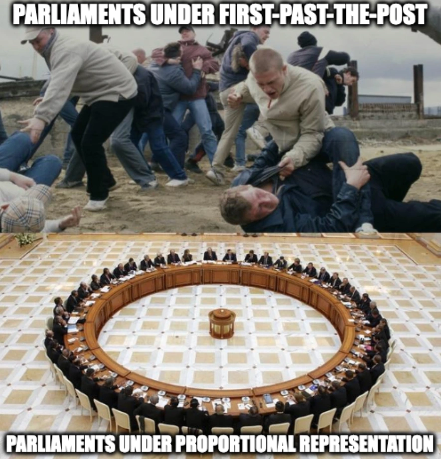 Men fighting Parliaments under first-past-the-post and men discussing Parliaments under proportional representation